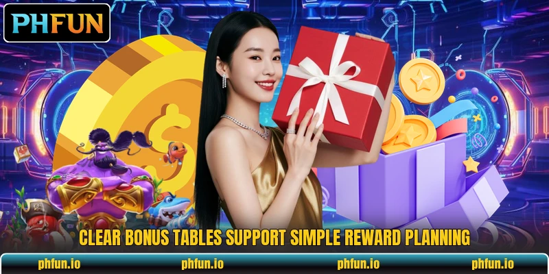 Clear bonus tables support simple reward planning