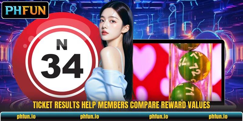 Ticket results help members compare reward values Ticket results help members compare reward values